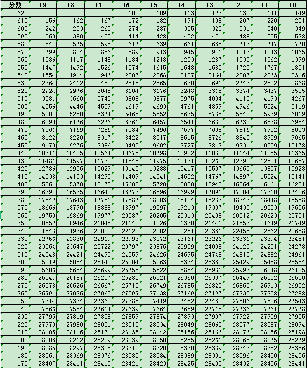 一分一段表 一分一段表