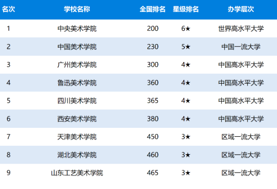 中国美术大学排名 中国美术大学排名