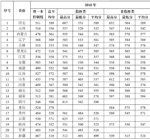 录取分数线 录取分数线