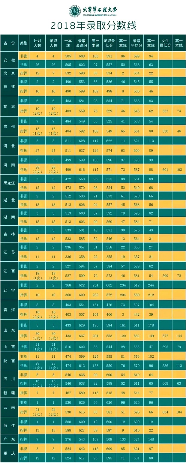 录取分数线 录取分数线