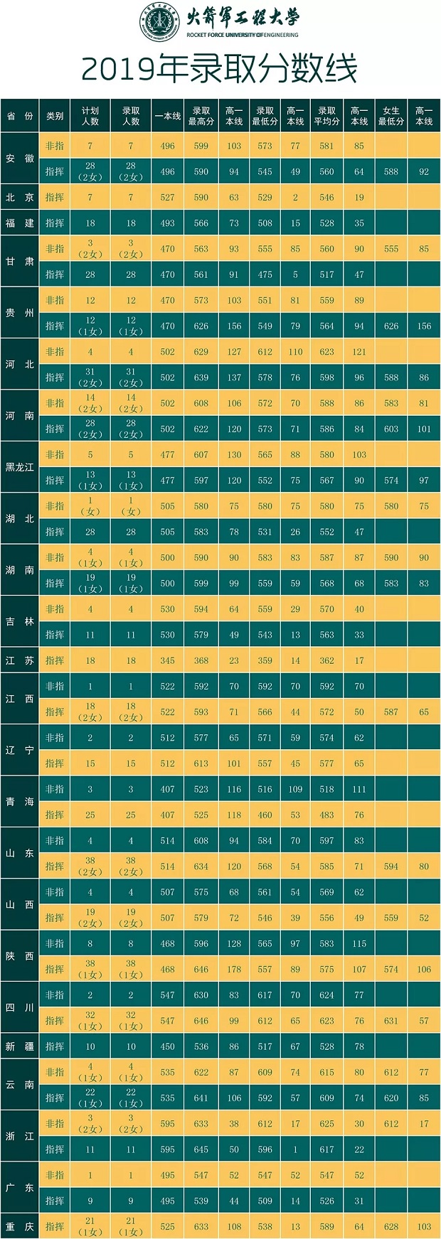 录取分数线 录取分数线