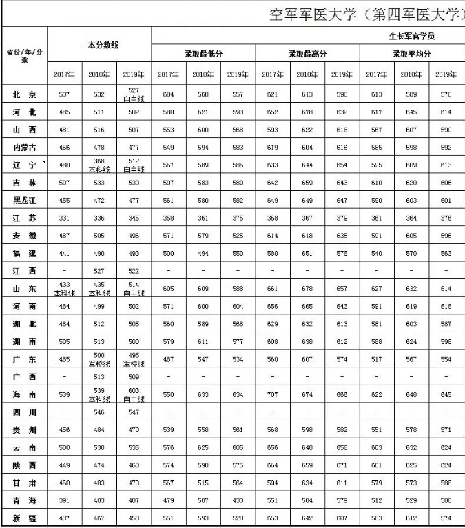 录取分数线 录取分数线