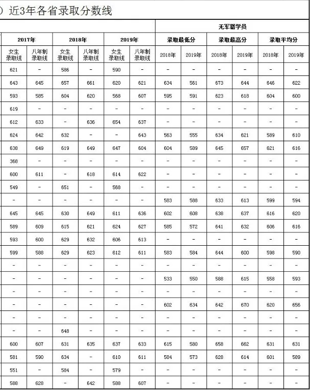 录取分数线 录取分数线