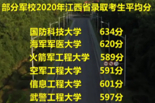 分数线 分数线