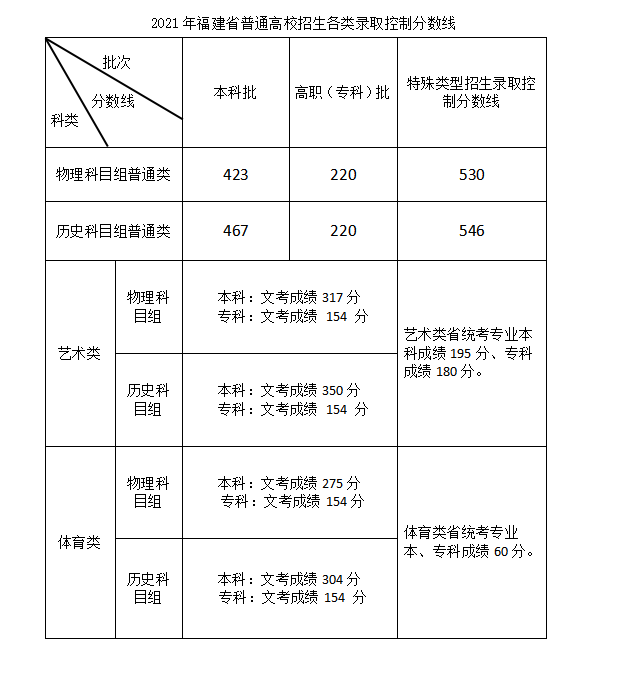 福建.png 福建.png