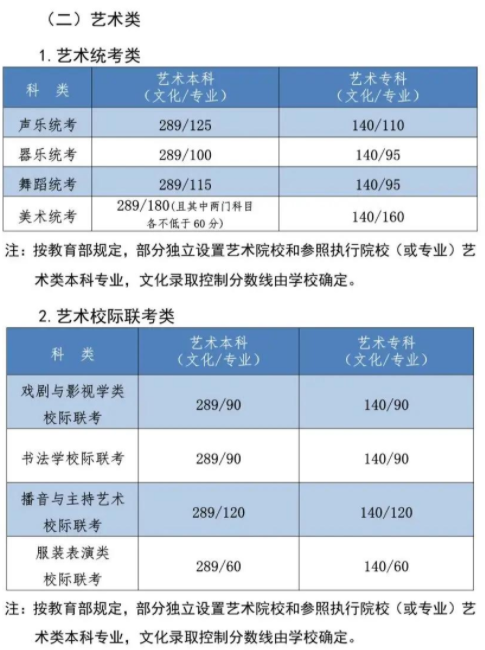 分数线 分数线