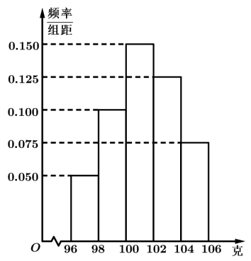 高中试卷网 http://sj.fjjy.org