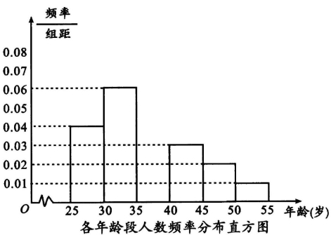 高中试卷网 http://sj.fjjy.org