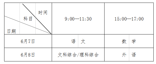 2022年河南高考具体时间安排 几号考试 2022年河南高考具体时间安排 几号考试