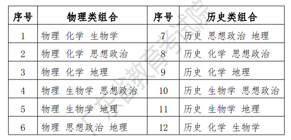 2022广东高考时间安排 几号开始高考 2022广东高考时间安排 几号开始高考