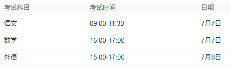 2022年上海高考具体时间安排 几号考试 2022年上海高考具体时间安排 几号考试