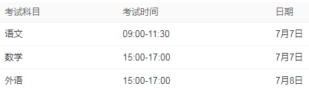 2022上海高考时间是哪天 几号高考