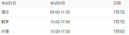 2022上海几号高考 上海高考时间具体科目安排 2022上海几号高考 上海高考时间具体科目安排