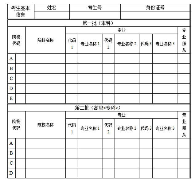 2022甘肃志愿填报表范本 有哪些技巧 2022甘肃志愿填报表范本 有哪些技巧