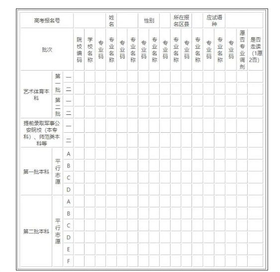 2022江西高考志愿表样表 志愿填报技巧 2022江西高考志愿表样表 志愿填报技巧