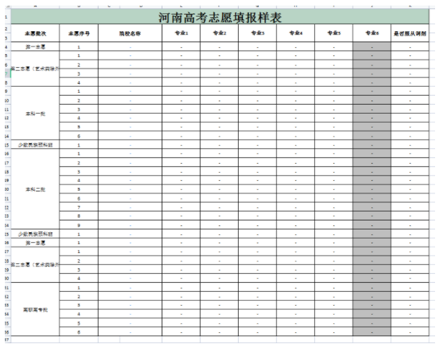 2022河南高考志愿样表图片 志愿填报方法 2022河南高考志愿样表图片 志愿填报方法