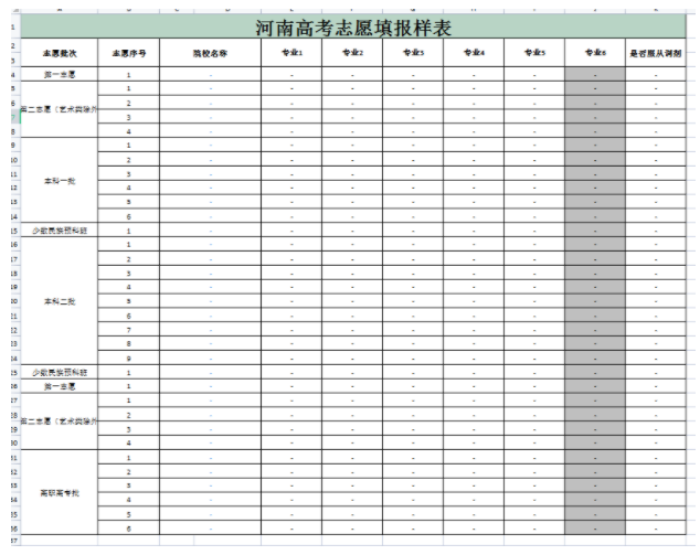 2022高考河南志愿表样表范例 志愿表什么样 2022高考河南志愿表样表范例 志愿表什么样