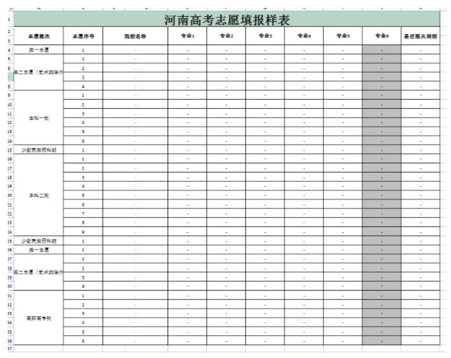 2022河南高考填报志愿表样表 河南志愿填报技巧