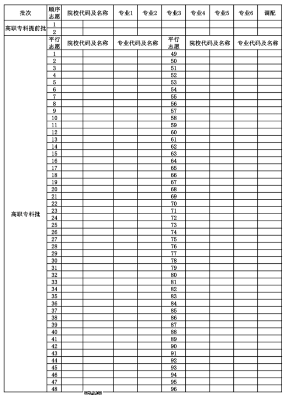 重庆志愿填报样表 重庆志愿填报样表