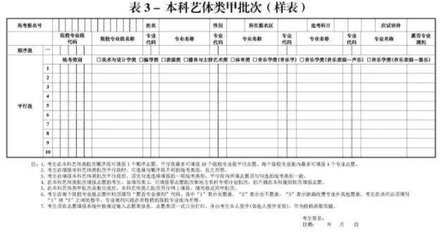 上海志愿填报样表 上海志愿填报样表