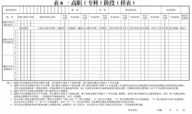 上海志愿填报样表 上海志愿填报样表