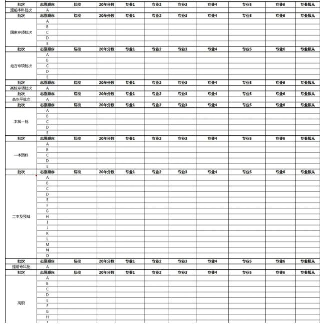 2022云南高考志愿填报样表 志愿如何填报 2022云南高考志愿填报样表 志愿如何填报