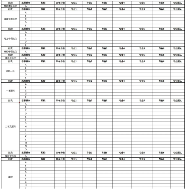 2022云南高考志愿填报样表范本 怎么填志愿 2022云南高考志愿填报样表范本 怎么填志愿