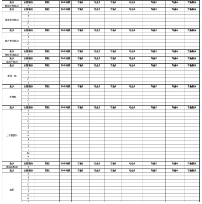 2022云南高考志愿样表图片 志愿填报方法 2022云南高考志愿样表图片 志愿填报方法