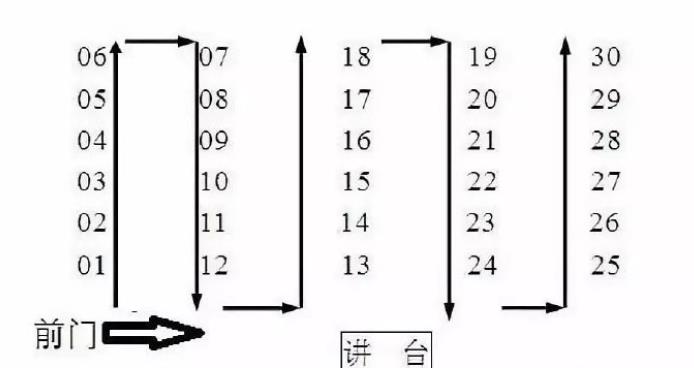 2022高考座位如何编排 座位编排表 2022高考座位如何编排 座位编排表