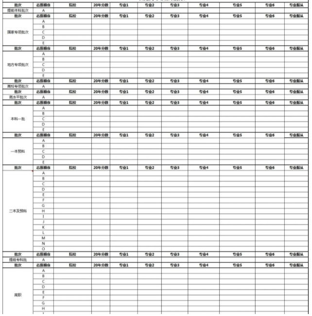 2022高考云南志愿表样表范例 志愿表什么样 2022高考云南志愿表样表范例 志愿表什么样