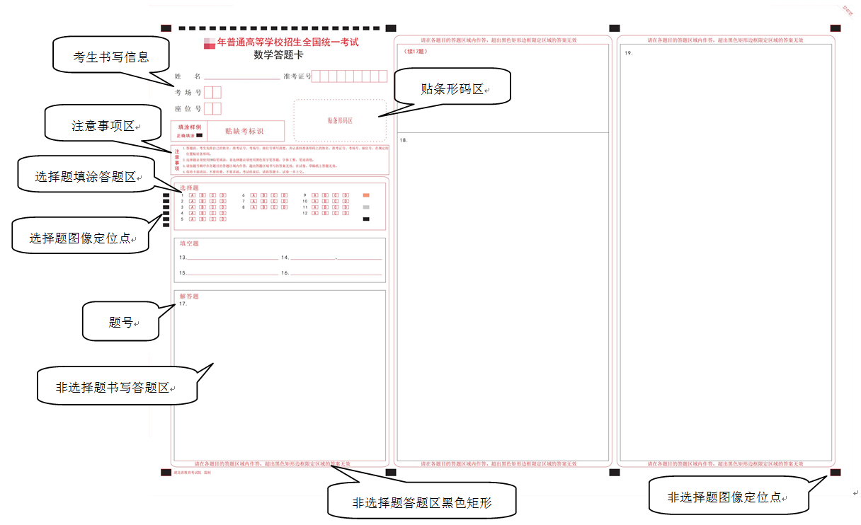 2022湖北高考答题卡图片模板 高考答题注意事项 2022湖北高考答题卡图片模板 高考答题注意事项