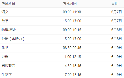重庆2022高考考试时间什么时候 具体考什么科目 重庆2022高考考试时间什么时候 具体考什么科目