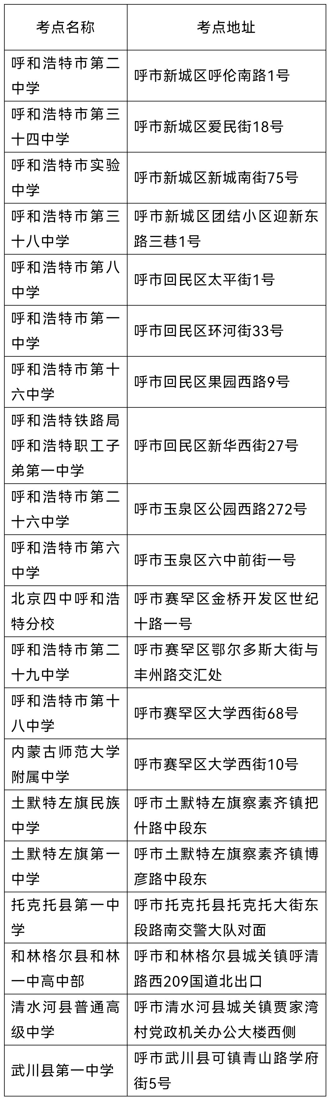 2022内蒙古高考考点有哪些 考点地址 2022内蒙古高考考点有哪些 考点地址