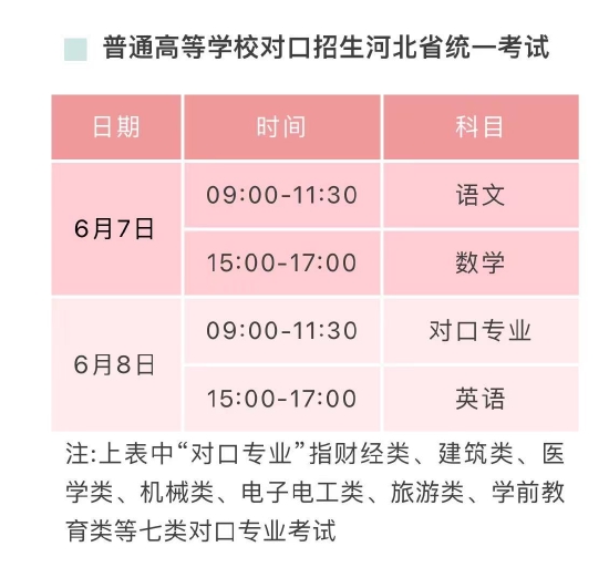 2022河北高考考生考前特别提醒 注意事项有哪些 2022河北高考考生考前特别提醒 注意事项有哪些