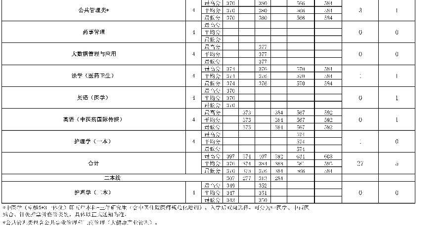 2022年北京中医药大学在江苏招生计划 2022年北京中医药大学在江苏招生计划