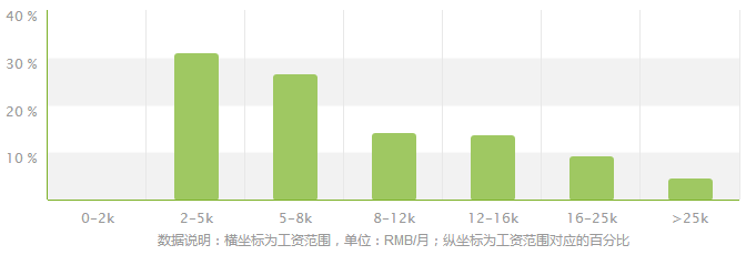 商务经济.png 商务经济.png