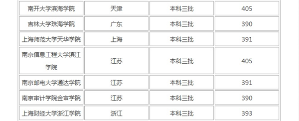 理科400分能上什么大学 理科400分能上什么大学
