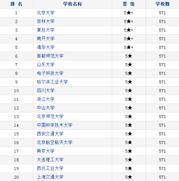 中国数学类大学排名 中国数学类大学排名