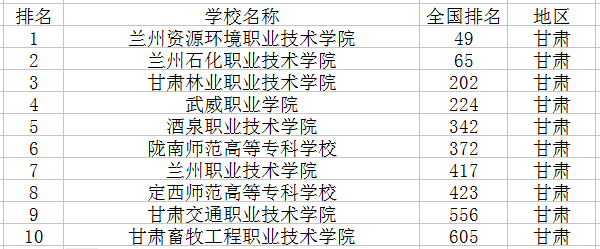 专科学校排行榜 专科学校排行榜
