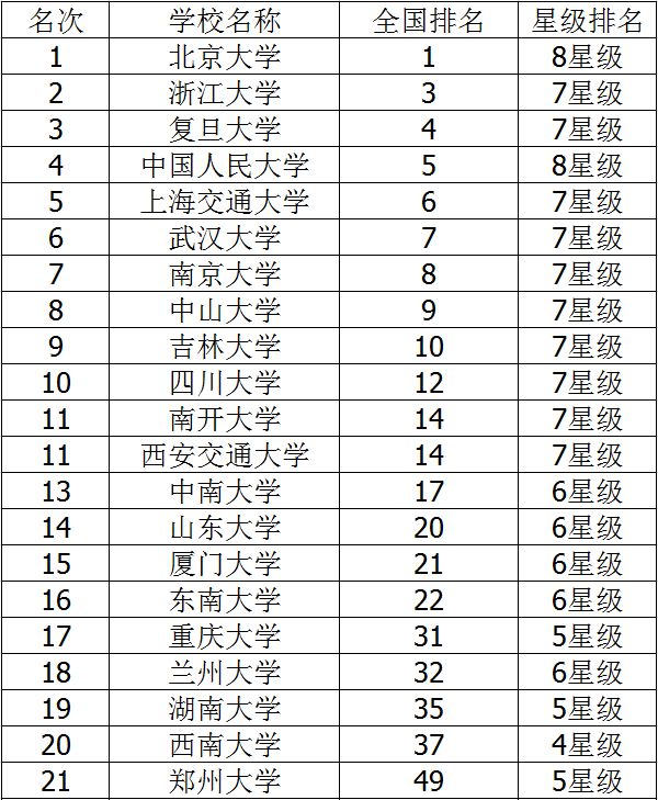 2018二本综合类大学排名 综合类大学有哪些 2018二本综合类大学排名 综合类大学有哪些