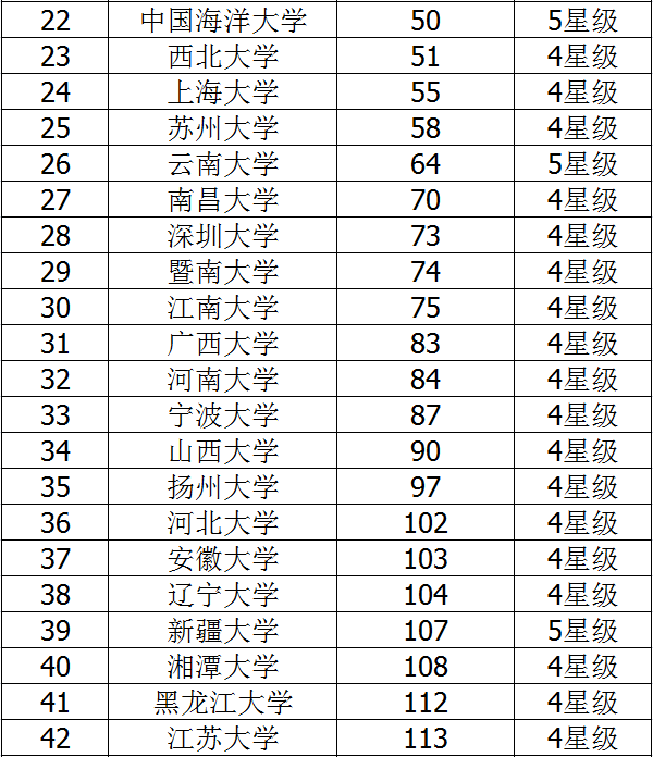 2018二本综合类大学排名 综合类大学有哪些 2018二本综合类大学排名 综合类大学有哪些