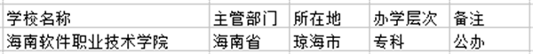 琼海市大学名单 琼海市大学名单