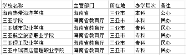 三亚市大学名单 三亚市大学名单