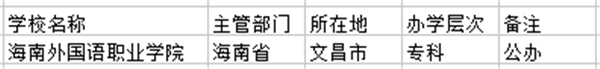 文昌市大学名单 文昌市大学名单