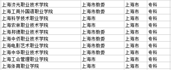上海市大学名单 上海市大学名单