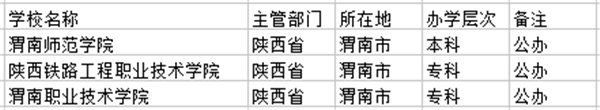 渭南市大学名单 渭南市大学名单