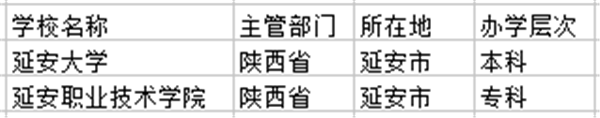 延安市大学名单 延安市大学名单