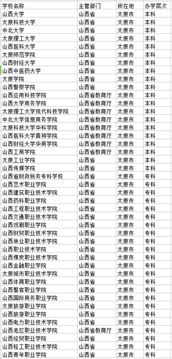 2018太原市有哪些大学 最好的院校名单 2018太原市有哪些大学 最好的院校名单