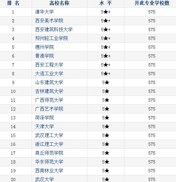 环境设计专业大学排名 环境设计专业大学排名