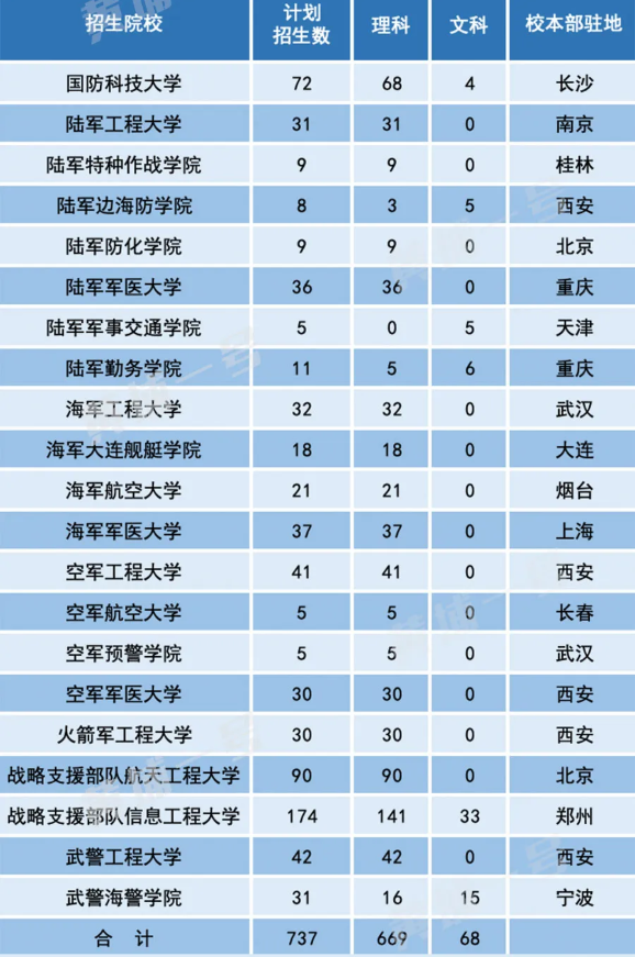 招生计划 招生计划